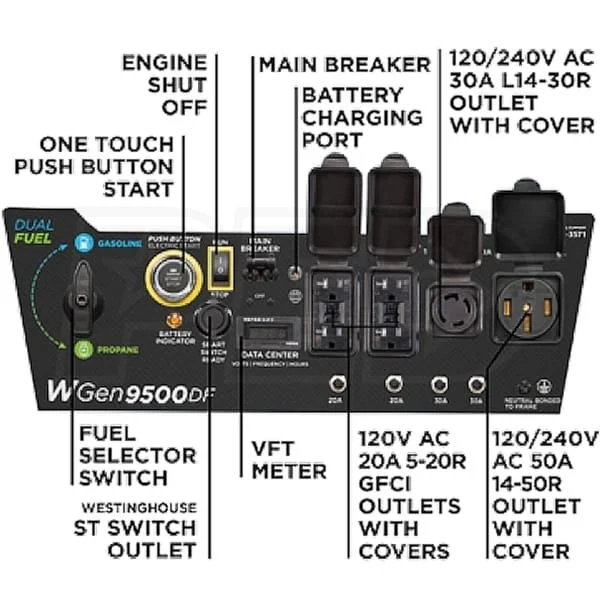Westinghouse 12,500/9,500-Watt Tri-Fuel Portable EFI Generators. - Image 2