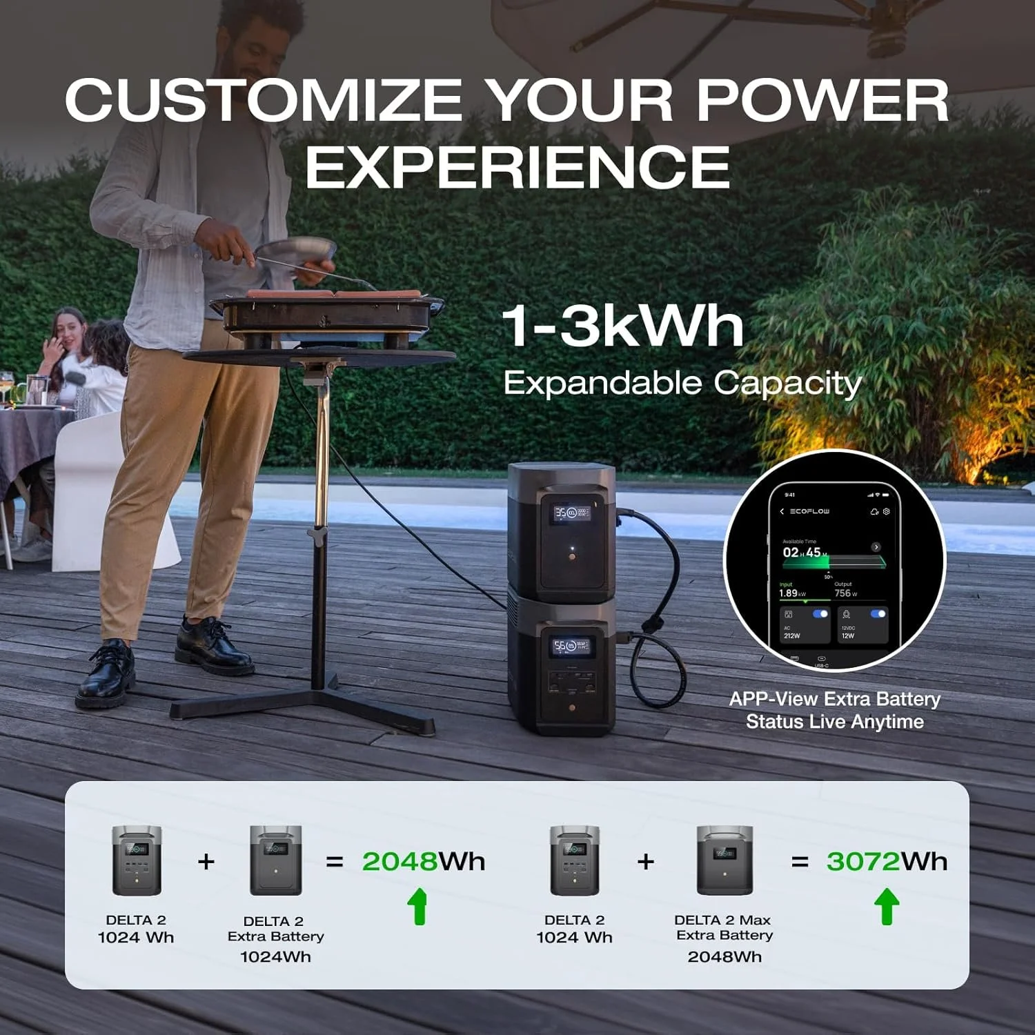 EcoFlow DELTA 2 Portable Power Stations. - Image 2